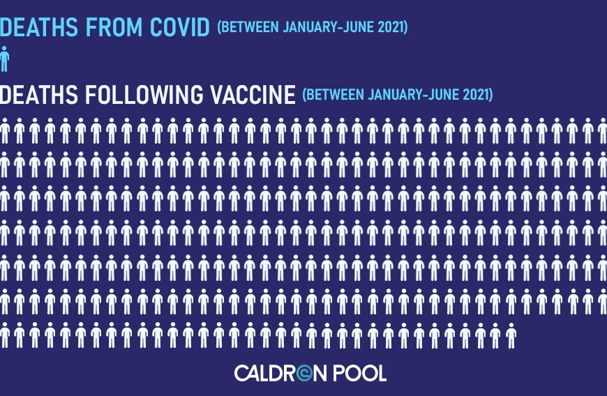 Underreported: Deaths After Vaccine Outnumber COVID Deaths, Australian Stats From Jan-June 2021 Reveal